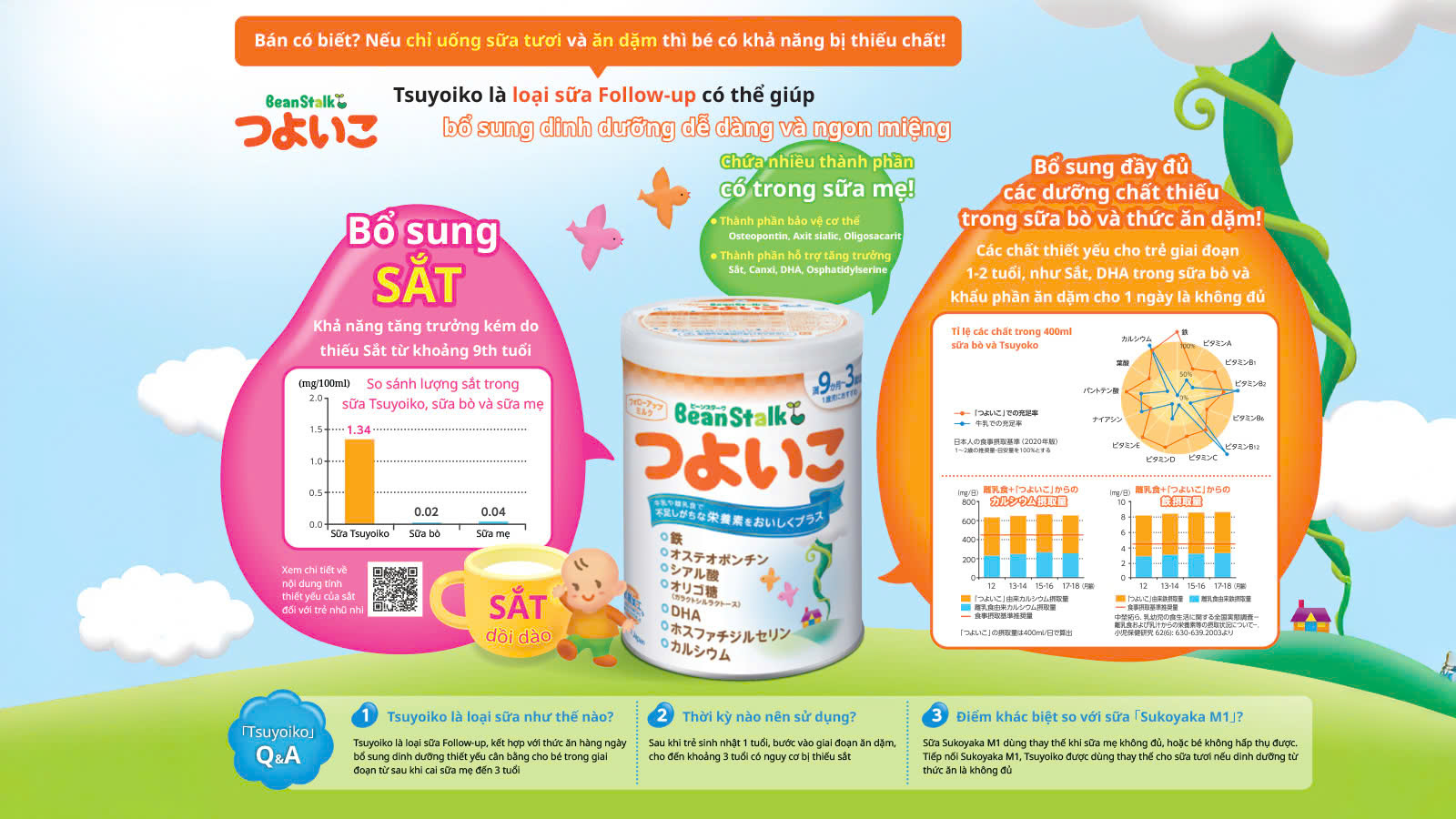 BeanStalk chua osteopontin