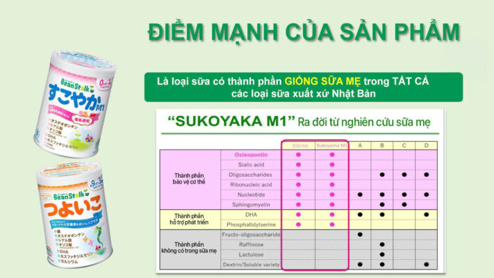 bean stalk chua osteopontin trong sua me