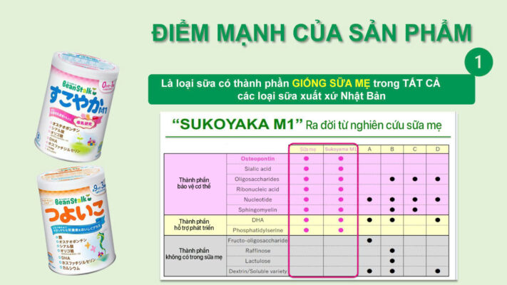 beanstalk chua osteopontin trong sua me hsc