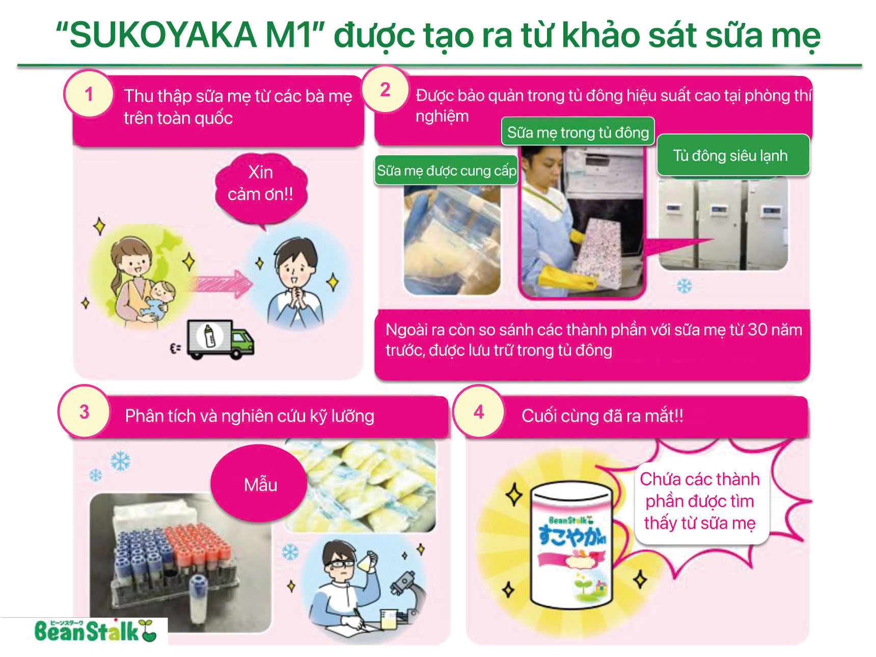 beanstalk chua osteopontin