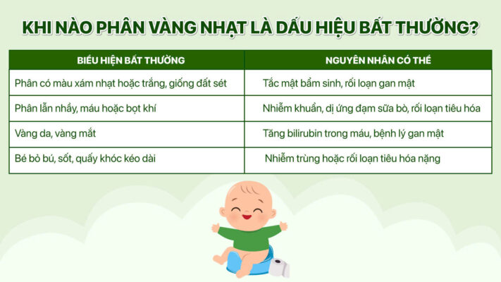khi nao phan mau vang nhat la dau hieu bat thuong