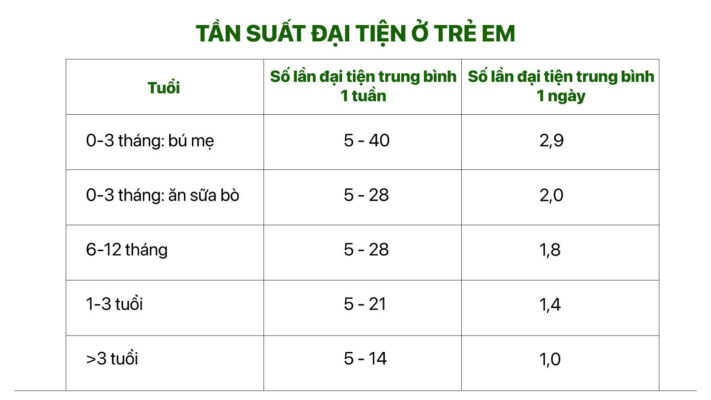 Trẻ bị táo bón: Giải pháp từ ‘’sữa mát’’ mẹ Việt tin chọn cho con