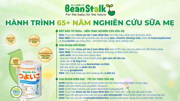 hanh trinh nghien cuu sua me cua megmilk snow brand