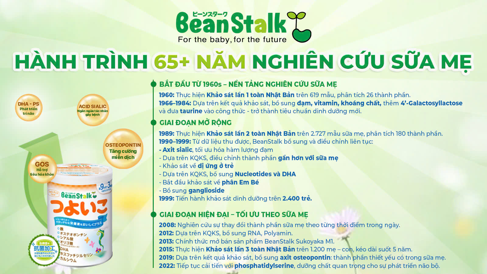 hanh trinh nghien cuu sua me cua megmilk snow brand