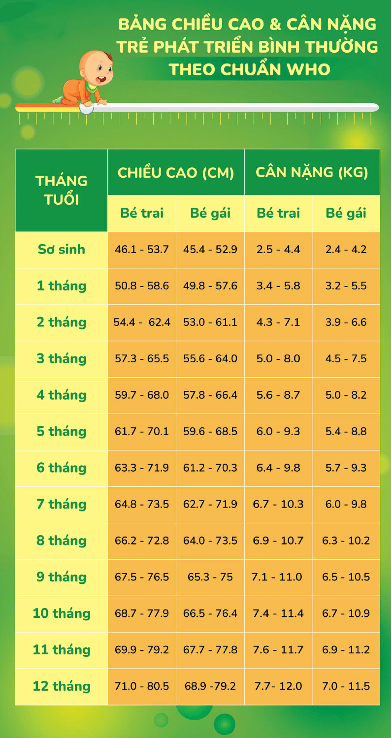 vi sao dinh duong de hap thu duoc uu tien o tre nho 03