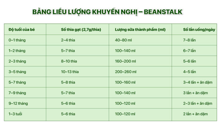 tre 2 tuoi uong bao nhieu sua la du 04