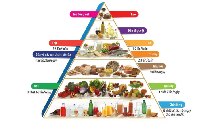 chieu cao va can nang cua tre phu thuoc vao nhung yeu to nao 03