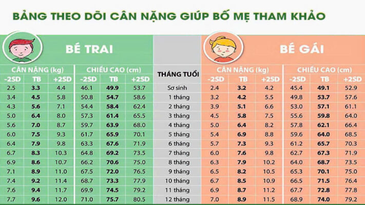 tang can cham co phai do sua khong hop 02